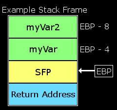 The Amazing King - SFP Overwrite