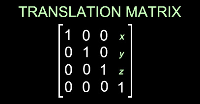 Translation Matrix